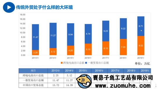 疫情影響外貿(mào)單減少，山東木盒加工廠開(kāi)啟別的出路